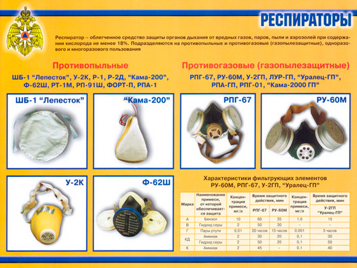 Средства защиты органов дыхания картинки